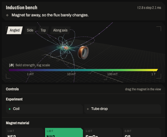 Electromagnetism Bench simulation with coils, magnets, and measurement readouts