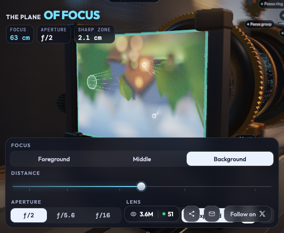 Plane of Focus simulation showing camera settings and a scene with selective focus